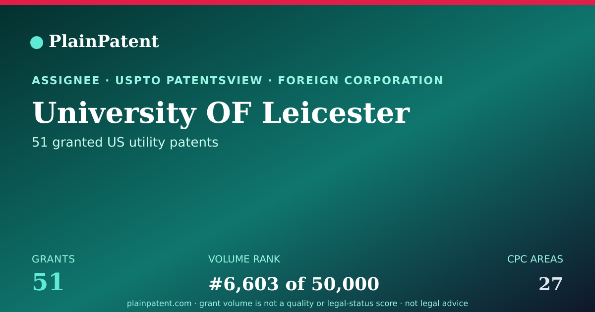 Shareable card for University OF Leicester Patent Portfolio