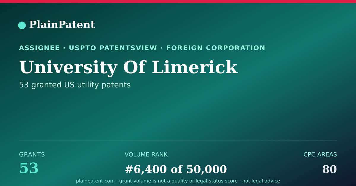 Shareable card for University Of Limerick Patent Portfolio