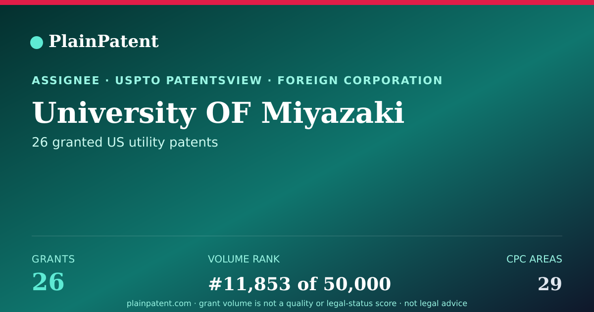 Shareable card for University OF Miyazaki Patent Portfolio