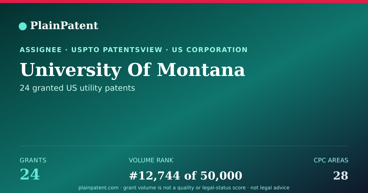 Shareable card for University Of Montana Patent Portfolio