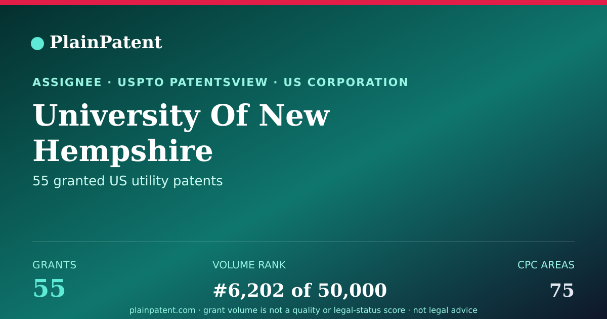 Shareable card for University Of New Hempshire Patent Portfolio