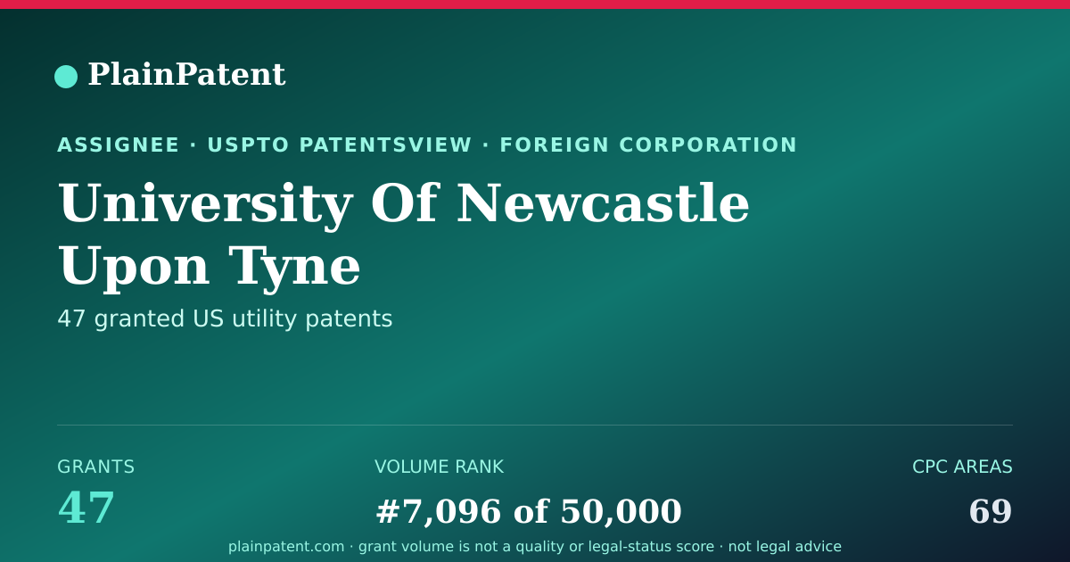 Shareable card for University Of Newcastle Upon Tyne Patent Portfolio