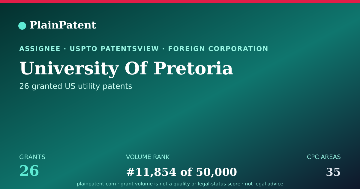 Shareable card for University Of Pretoria Patent Portfolio