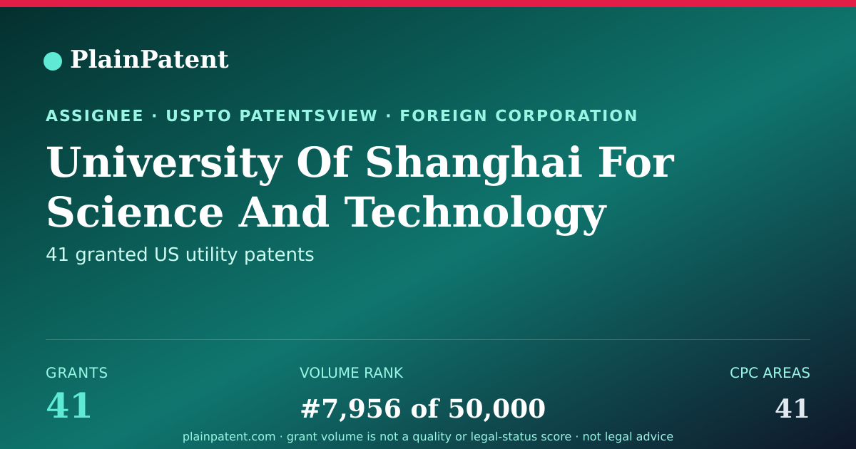 Shareable card for University Of Shanghai For Science And Technology Patent Portfolio