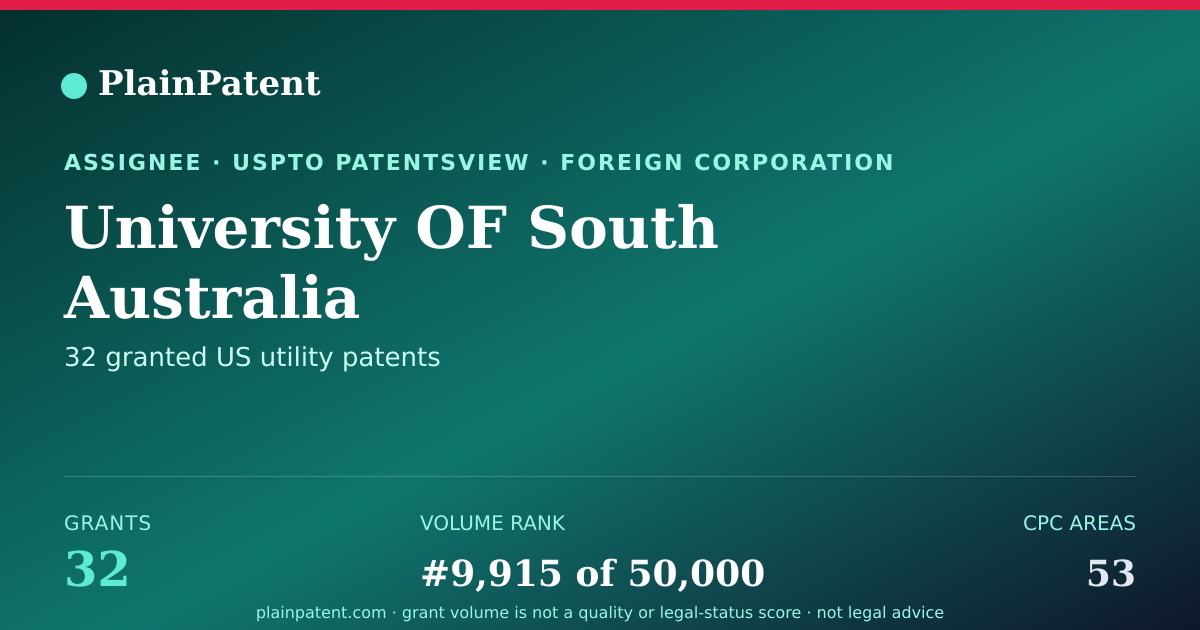 Shareable card for University OF South Australia Patent Portfolio