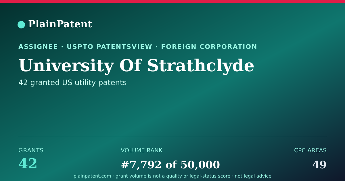 Shareable card for University Of Strathclyde Patent Portfolio