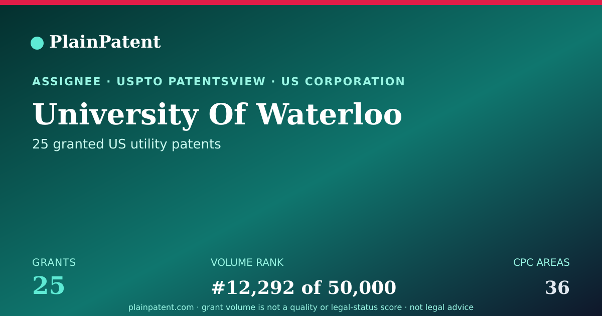 Shareable card for University Of Waterloo Patent Portfolio