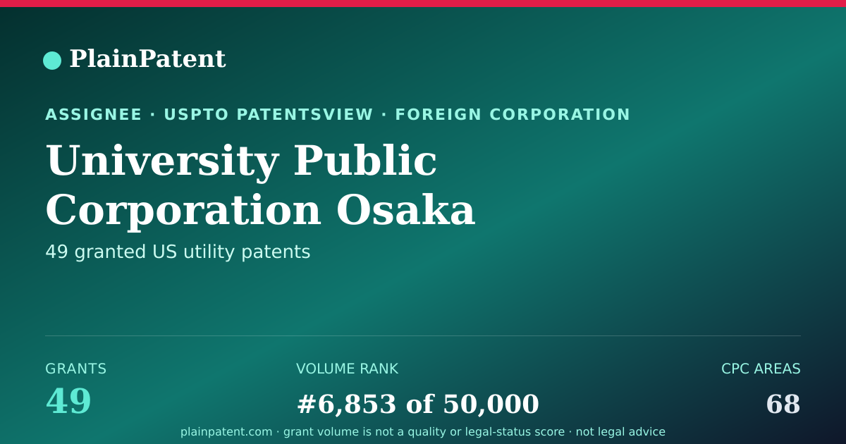 Shareable card for University Public Corporation Osaka Patent Portfolio