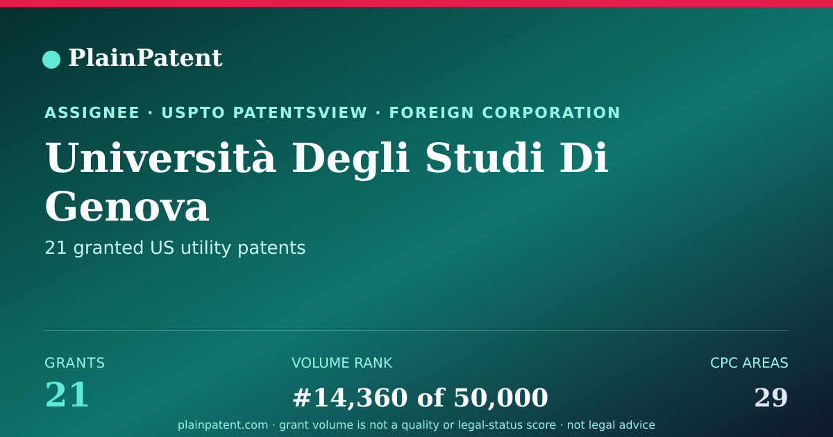 Shareable card for Università Degli Studi Di Genova Patent Portfolio