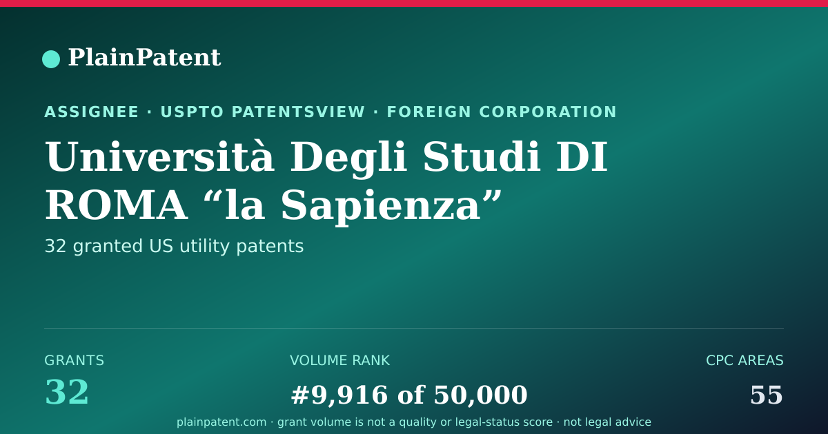 Shareable card for Università Degli Studi DI ROMA “la Sapienza” Patent Portfolio