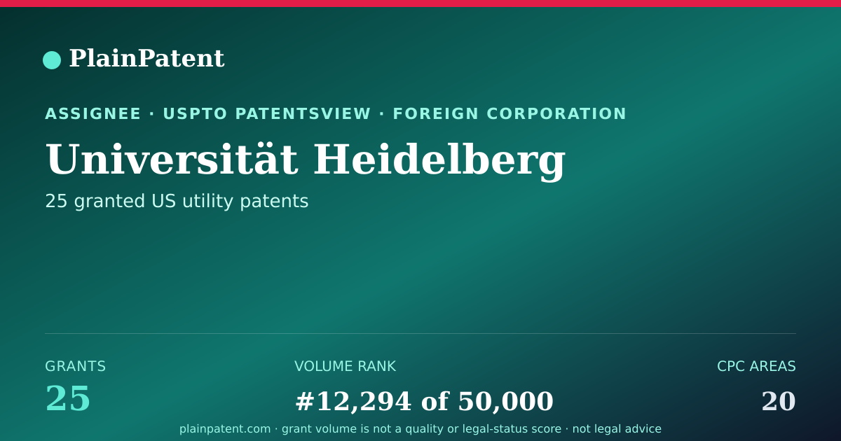 Shareable card for Universität Heidelberg Patent Portfolio
