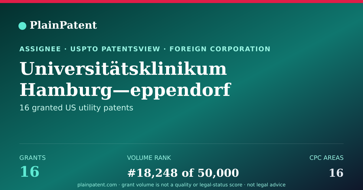 Shareable card for Universitätsklinikum Hamburg—eppendorf Patent Portfolio