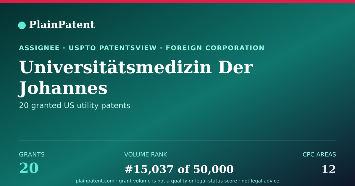 Shareable card for Universitätsmedizin Der Johannes Gutenberg-universität Mainz Patent Portfolio