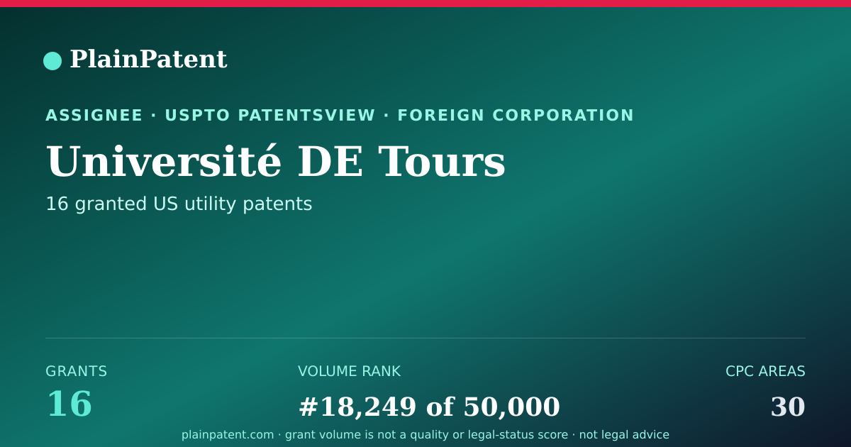 Shareable card for Université DE Tours Patent Portfolio