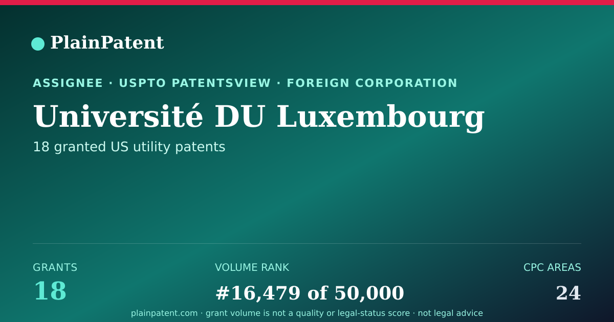 Shareable card for Université DU Luxembourg Patent Portfolio