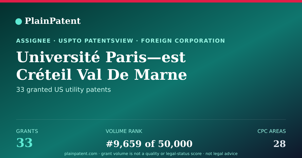 Shareable card for Université Paris—est Créteil Val De Marne Patent Portfolio