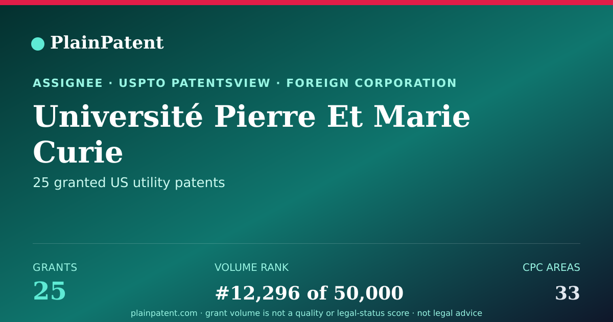 Shareable card for Université Pierre Et Marie Curie Patent Portfolio