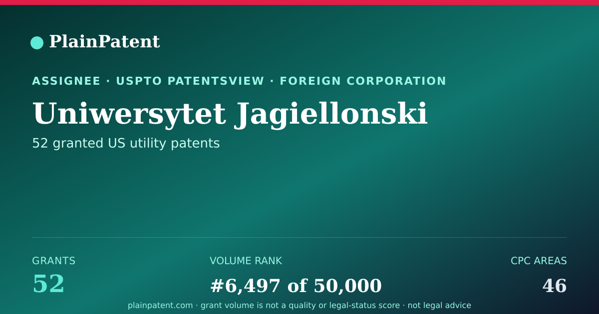 Shareable card for Uniwersytet Jagiellonski Patent Portfolio