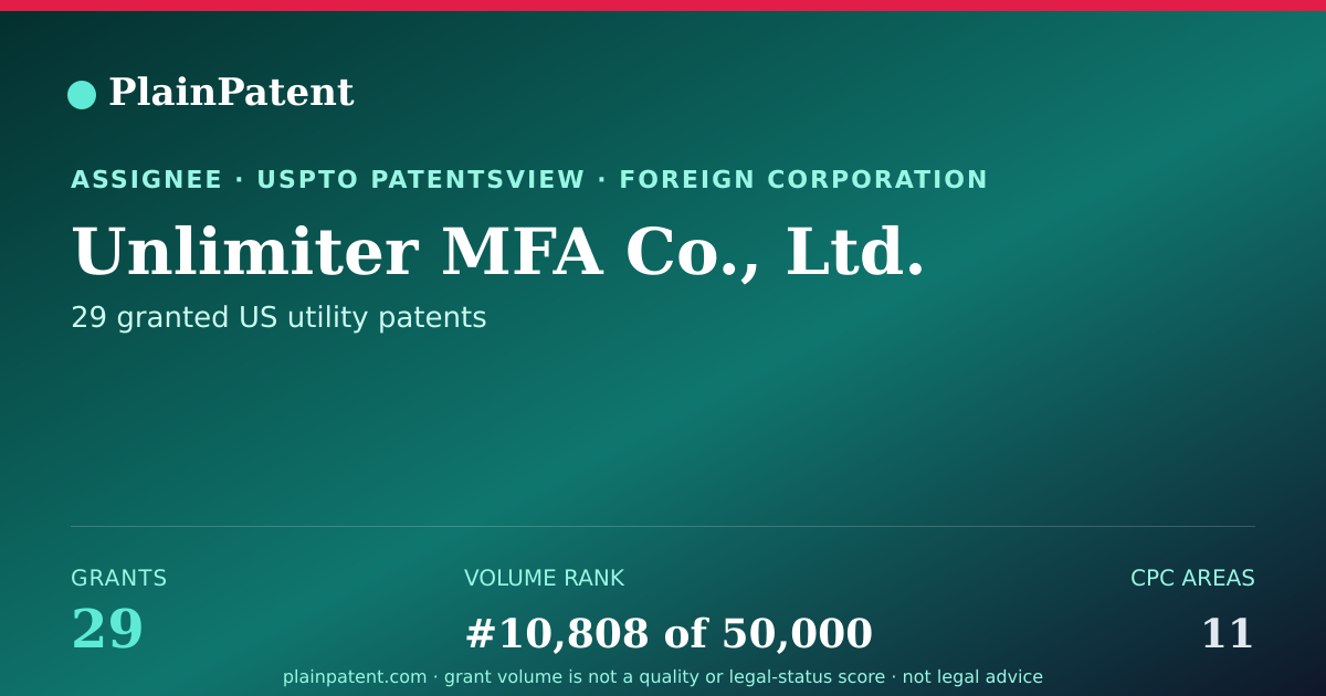 Shareable card for Unlimiter MFA Co., Ltd. Patent Portfolio