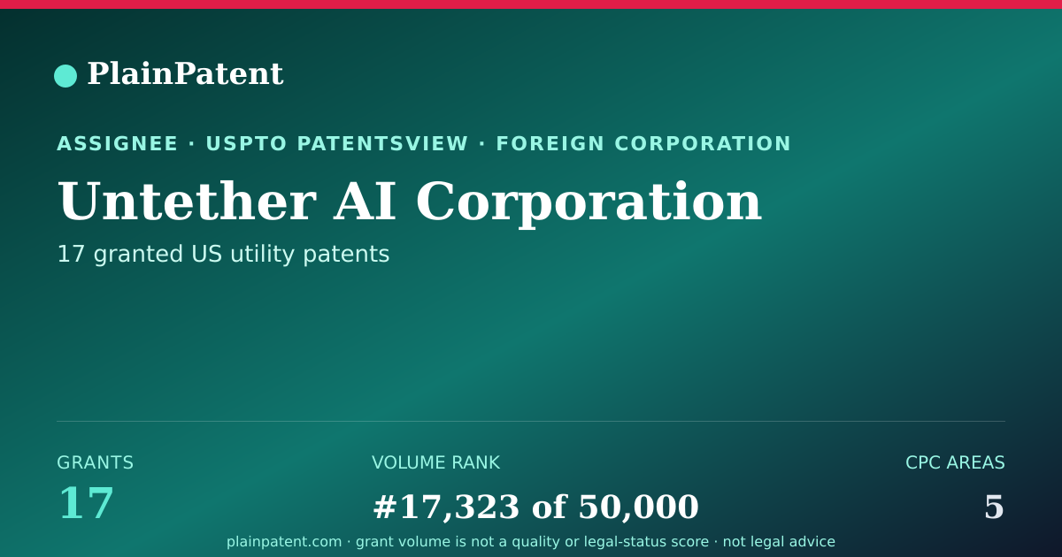 Shareable card for Untether AI Corporation Patent Portfolio