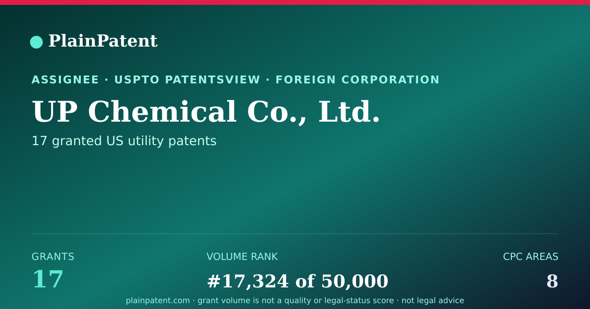 Shareable card for UP Chemical Co., Ltd. Patent Portfolio