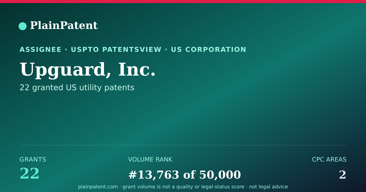 Shareable card for Upguard, Inc. Patent Portfolio