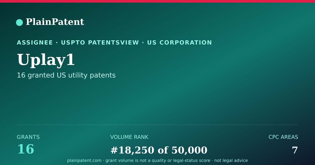 Shareable card for Uplay1 Patent Portfolio