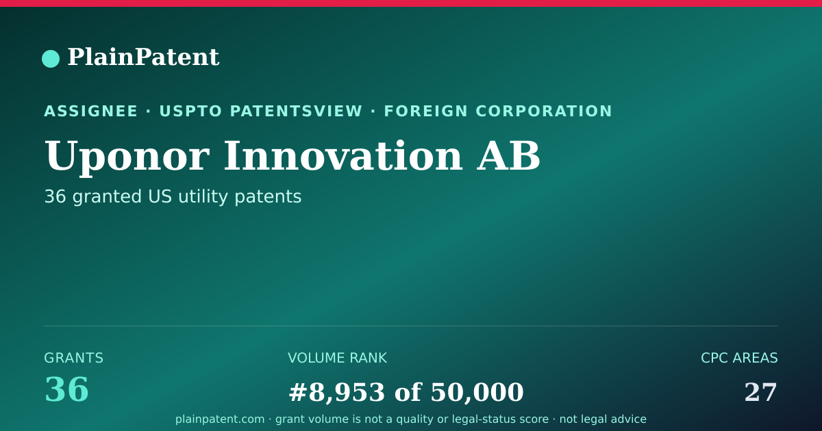 Shareable card for Uponor Innovation AB Patent Portfolio