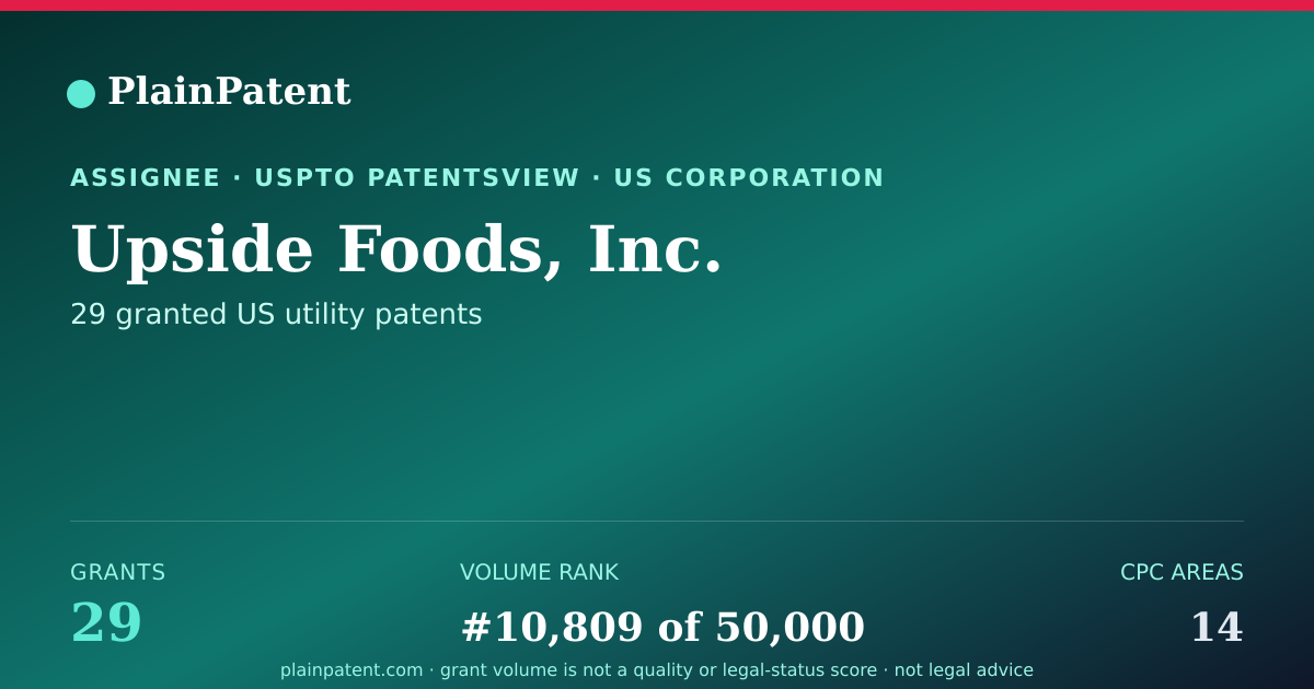 Shareable card for Upside Foods, Inc. Patent Portfolio