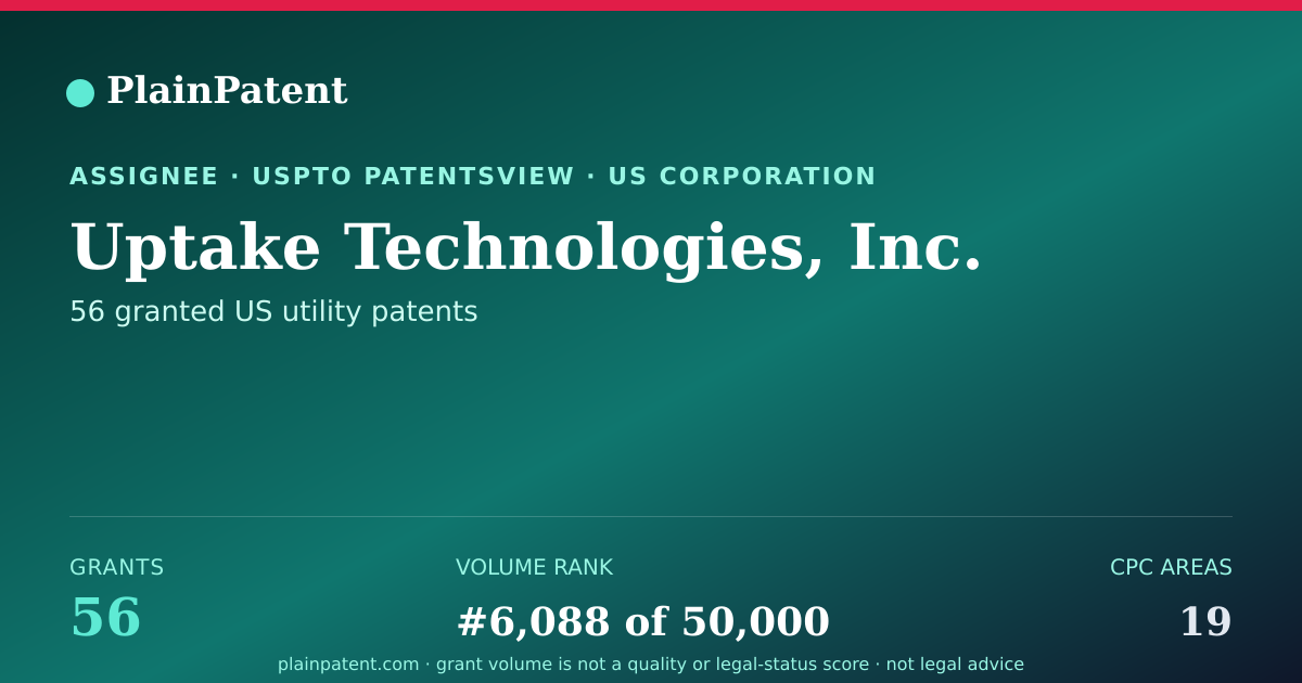 Shareable card for Uptake Technologies, Inc. Patent Portfolio