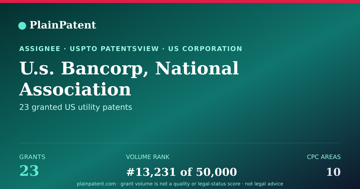 Shareable card for U.s. Bancorp, National Association Patent Portfolio