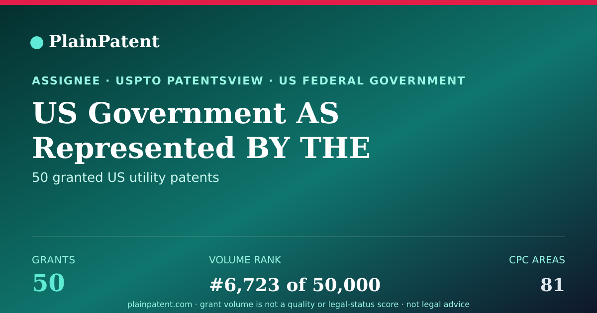 Shareable card for US Government AS Represented BY THE Secretary OF THE ARMY Patent Portfolio