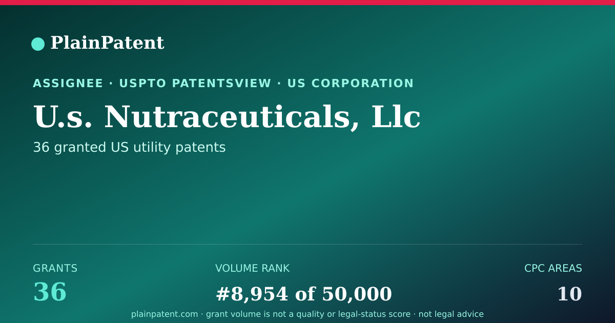 Shareable card for U.s. Nutraceuticals, Llc Patent Portfolio