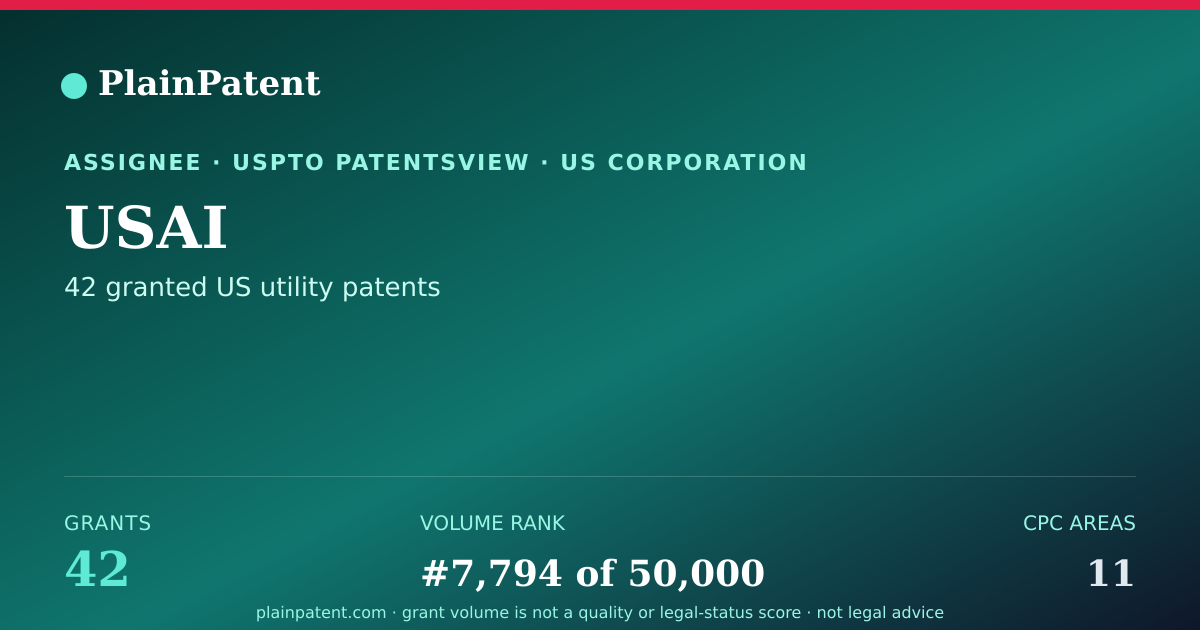 Shareable card for USAI Patent Portfolio