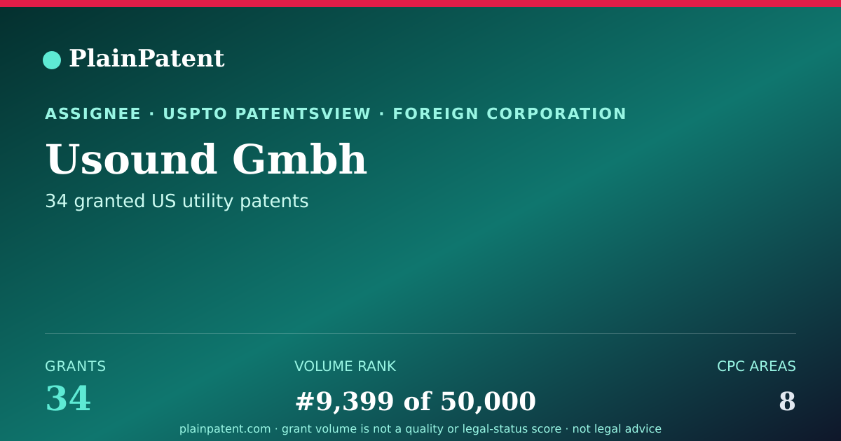 Shareable card for Usound Gmbh Patent Portfolio