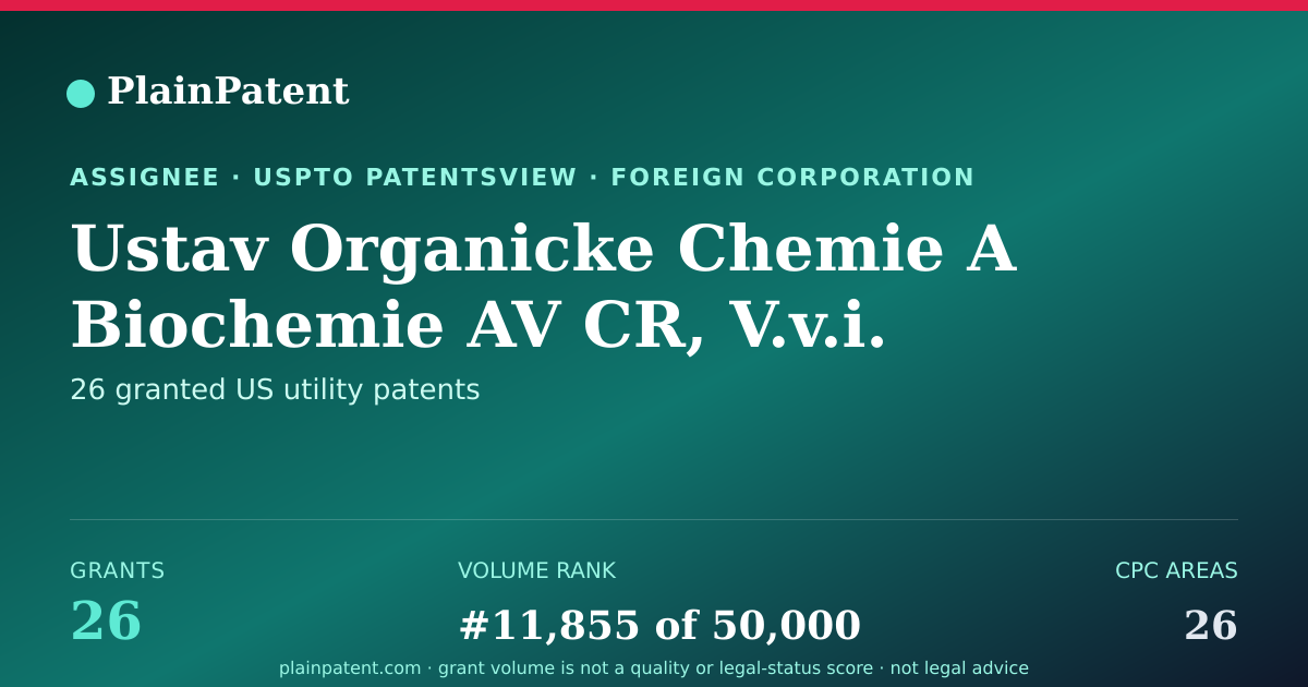 Shareable card for Ustav Organicke Chemie A Biochemie AV CR, V.v.i. Patent Portfolio