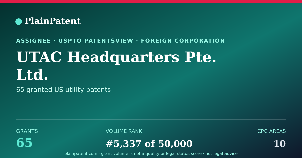 Shareable card for UTAC Headquarters Pte. Ltd. Patent Portfolio