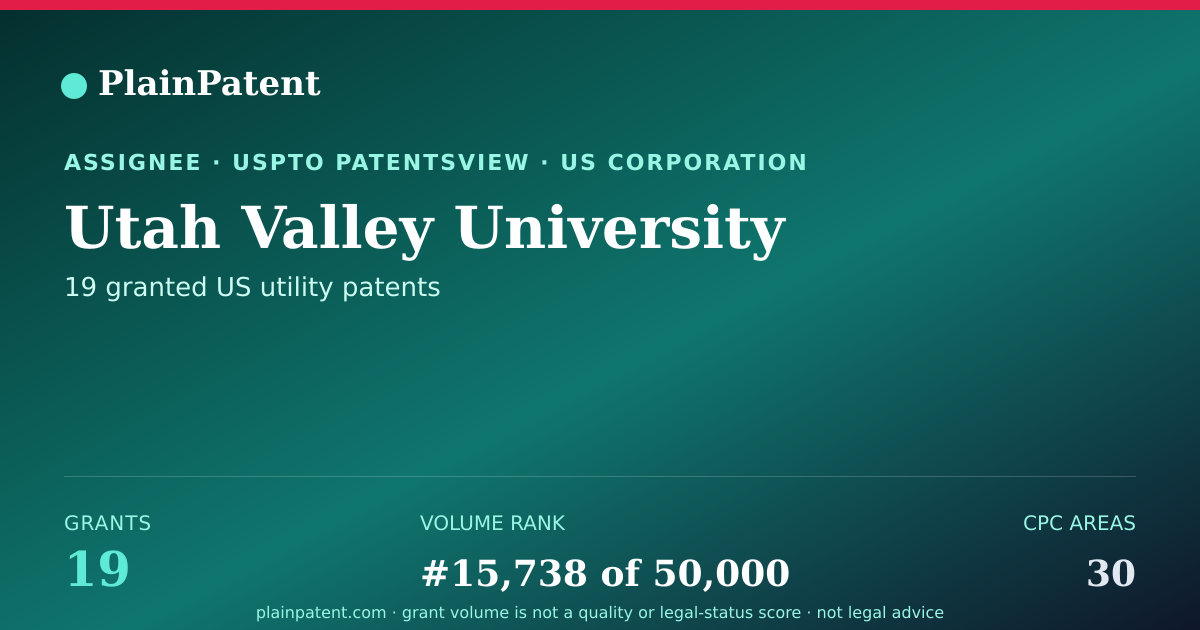 Shareable card for Utah Valley University Patent Portfolio