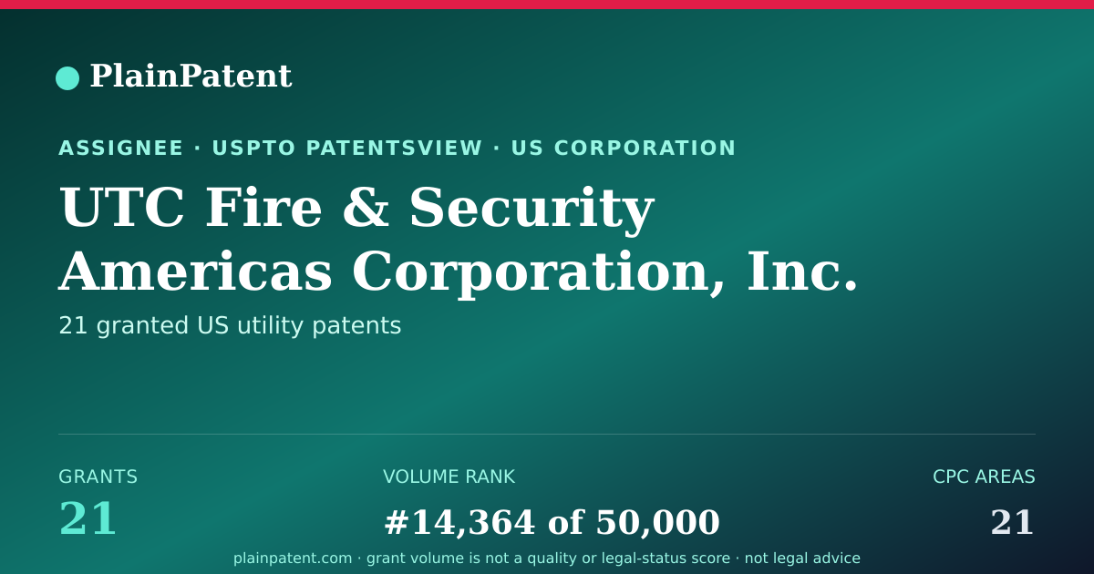 Shareable card for UTC Fire & Security Americas Corporation, Inc. Patent Portfolio