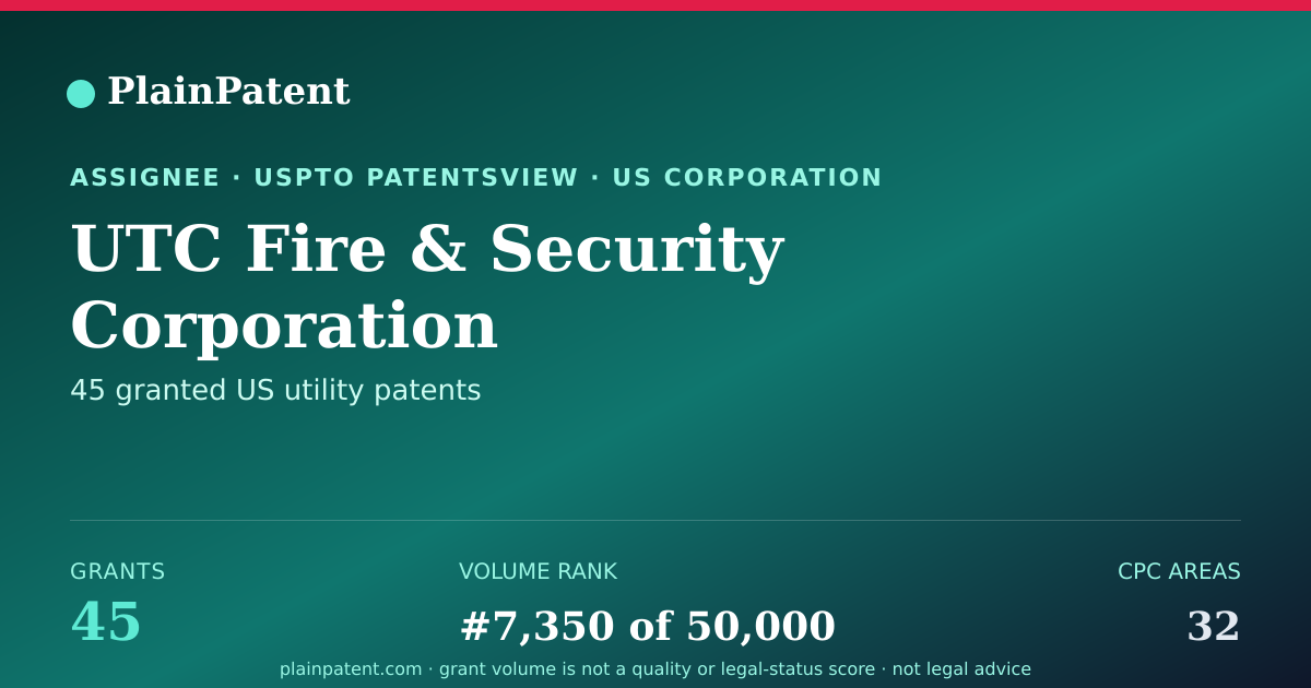 Shareable card for UTC Fire & Security Corporation Patent Portfolio
