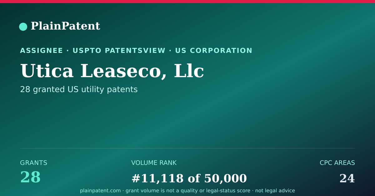 Shareable card for Utica Leaseco, Llc Patent Portfolio