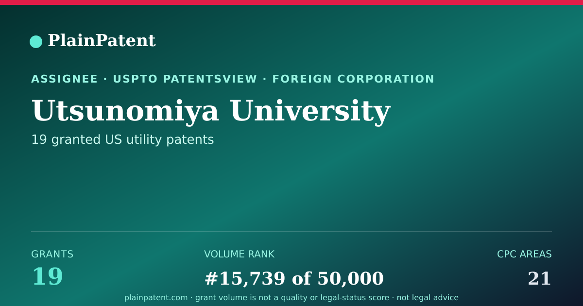 Shareable card for Utsunomiya University Patent Portfolio