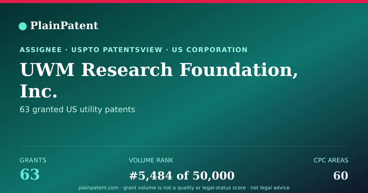 Shareable card for UWM Research Foundation, Inc. Patent Portfolio