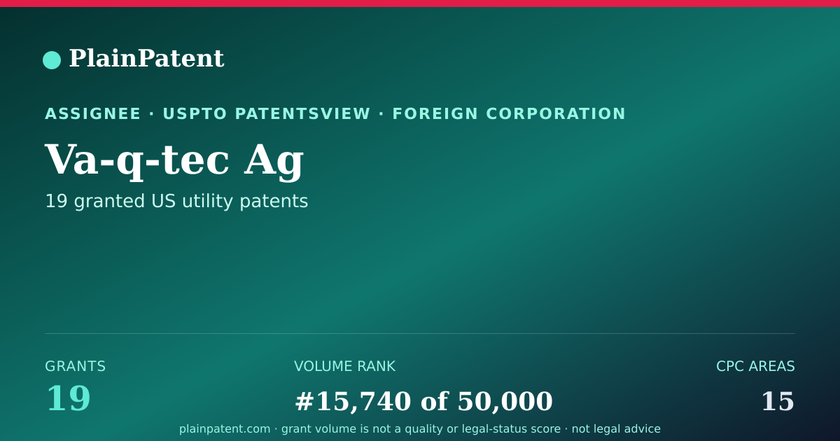 Shareable card for Va-q-tec Ag Patent Portfolio