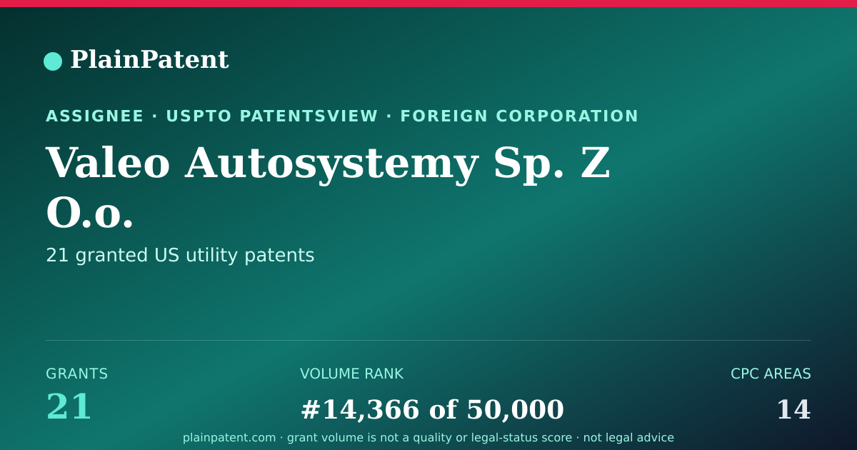 Shareable card for Valeo Autosystemy Sp. Z O.o. Patent Portfolio