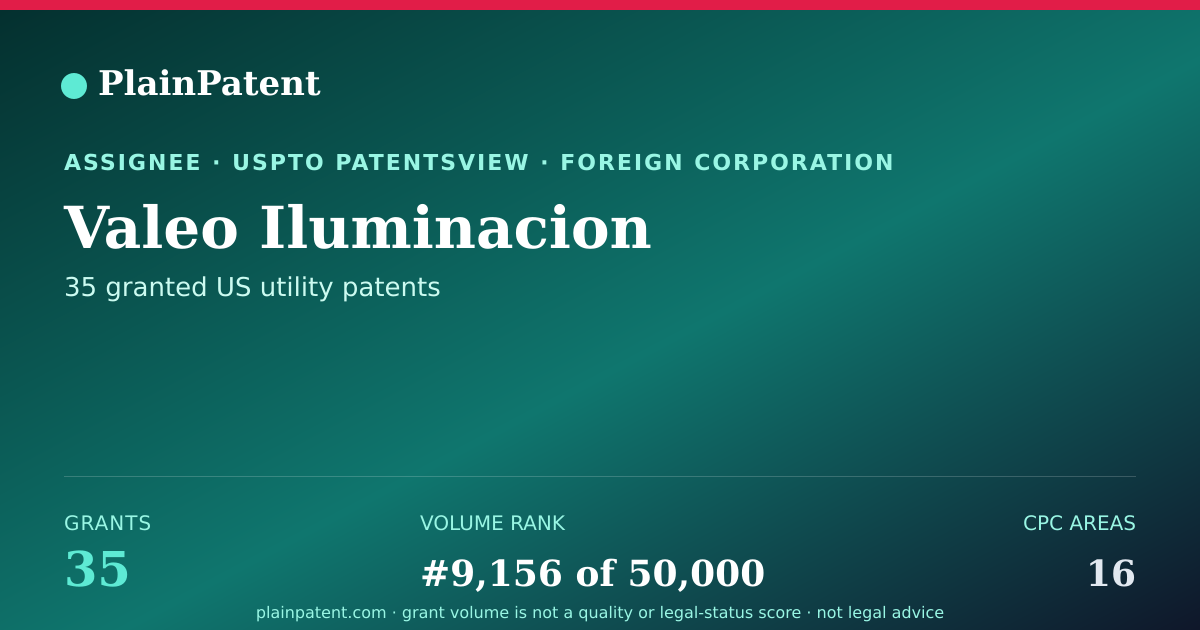 Shareable card for Valeo Iluminacion Patent Portfolio