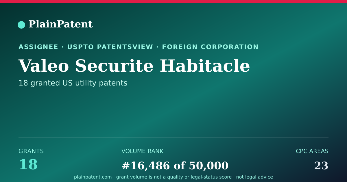 Shareable card for Valeo Securite Habitacle Patent Portfolio