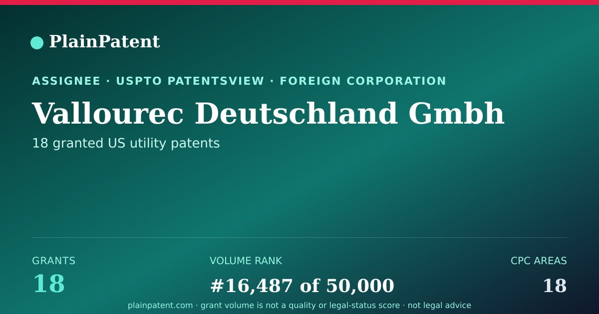Shareable card for Vallourec Deutschland Gmbh Patent Portfolio