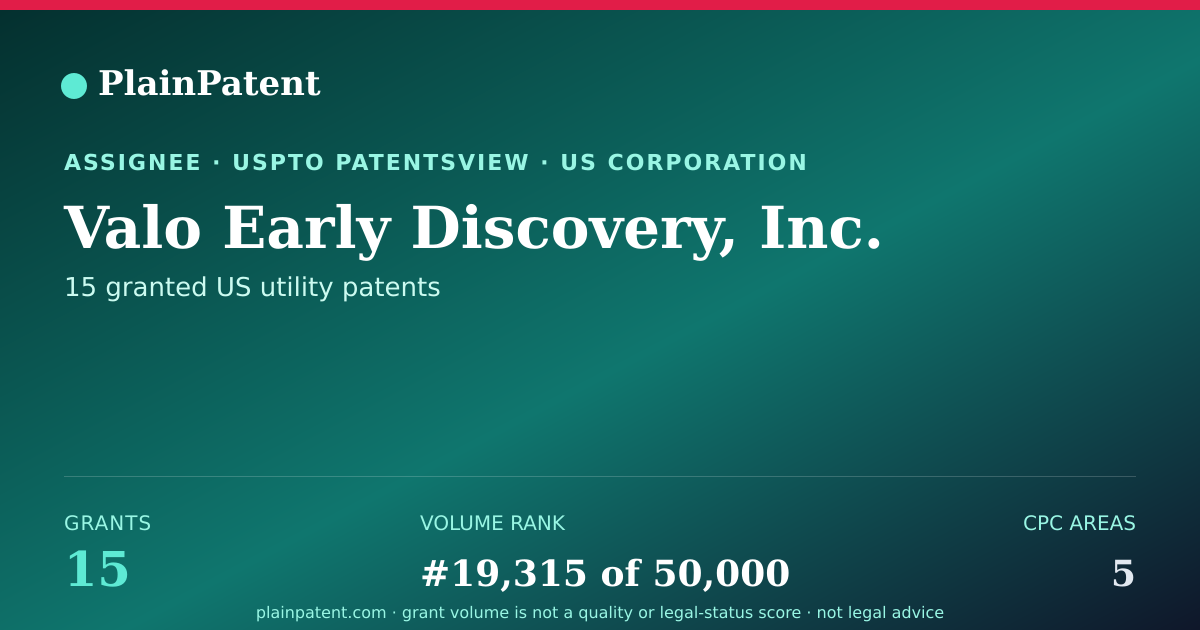 Shareable card for Valo Early Discovery, Inc. Patent Portfolio