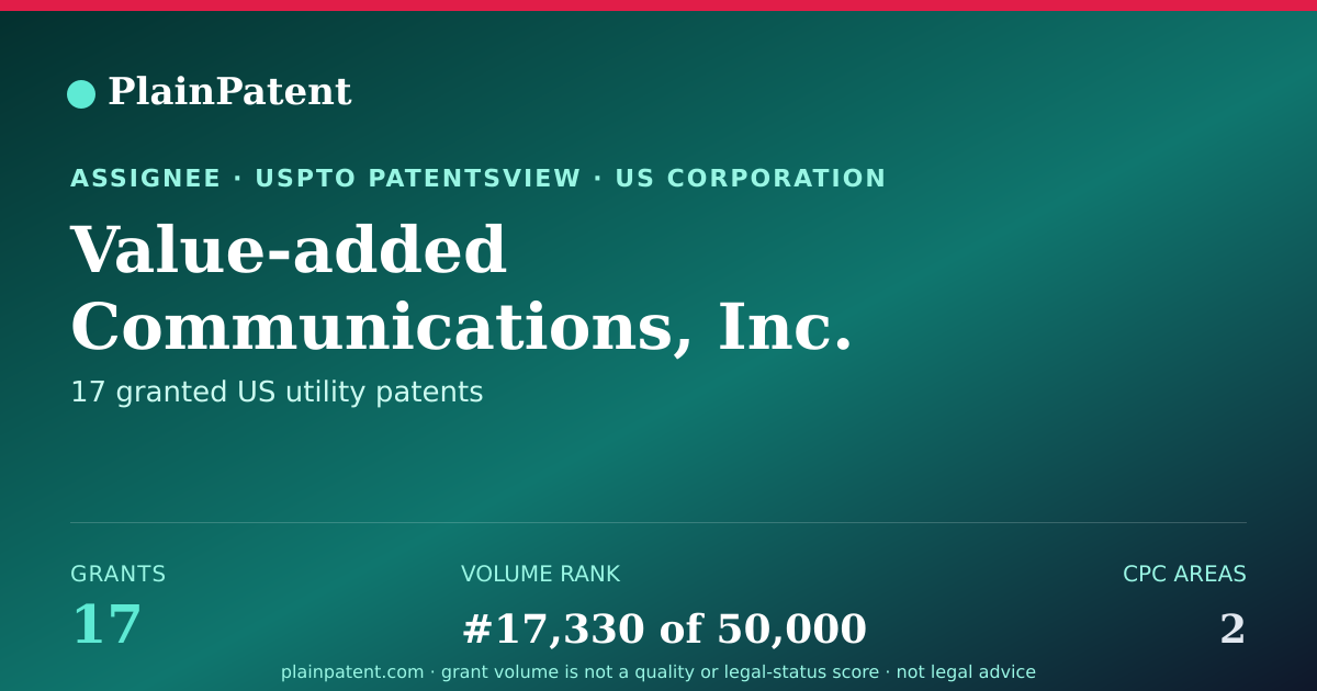 Shareable card for Value-added Communications, Inc. Patent Portfolio